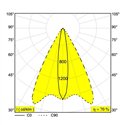 Delta Light FRAX MB LINEAR H Vloerlamp / Wandlamp