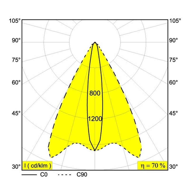 Delta Light FRAX MB LINEAR H Vloerlamp / Wandlamp