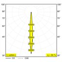 Delta Light Frax Mb Pole Honeycomb Wandlamp