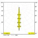 Delta Light Frax Mb Pole Superspot Honeycomb Wandlamp