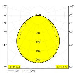 Delta Light Nebbia 20 DIM8 Wall lamp