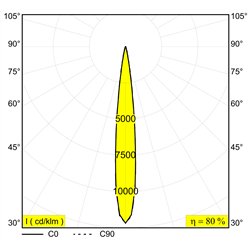 Delta Light Polesano W wall lamp