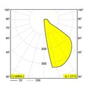 Delta Light INLET S HW Wandlamp