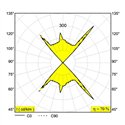 Delta Light VISION LED HW Wandlamp
