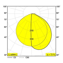 Delta Light OBLIX 70 Garden lamppost