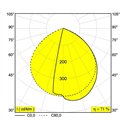 Delta Light OBLIX S 15 Tuinpaal