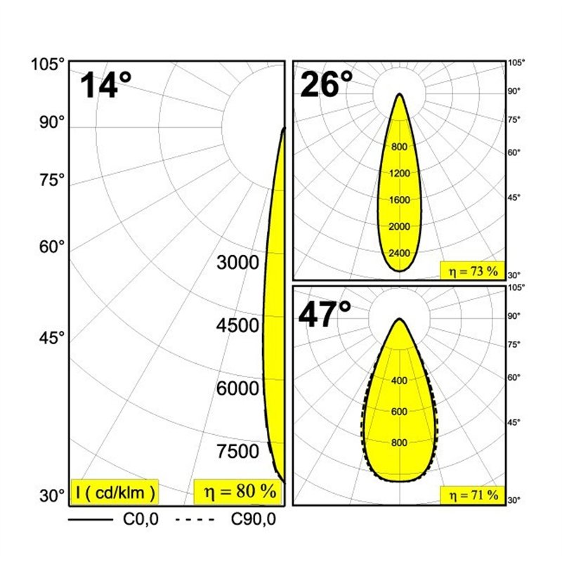 Delta Light FRAGMA 3x3 ADM DIM1P Trackverlichting