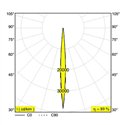 Delta Light FRAGMA M SUPERSPOT ADM DIM1P Trackverlichting