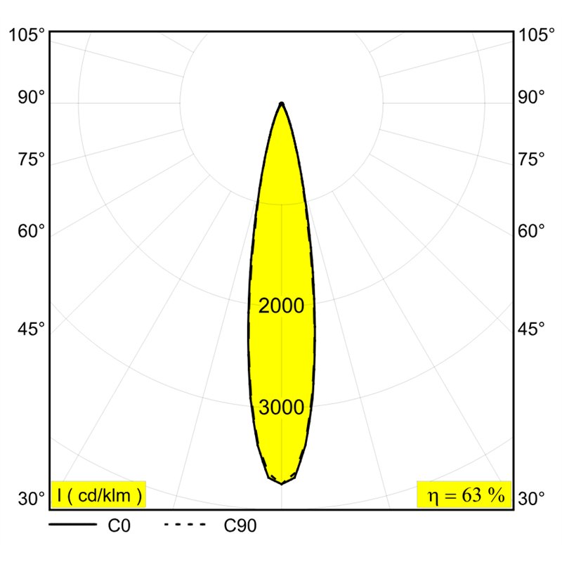 Delta Light SPY 52 ADM Trackverlichting