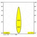 Delta Light SPY 90 ADM Trackverlichting