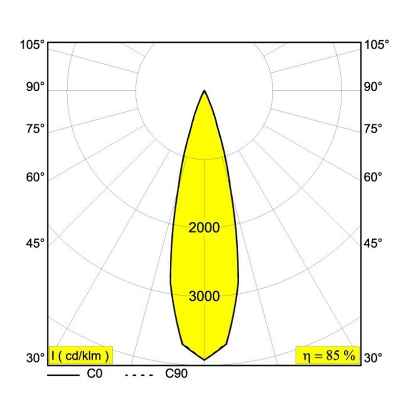 Delta Light M52 - 2 Led DIM5 Trackverlichting