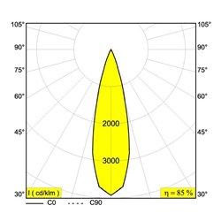 Delta Light M52 - 2 Led Ok DIM5 Track lighting fixture