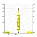 Delta Light M26L - HEDRA DIM5 Trackverlichting