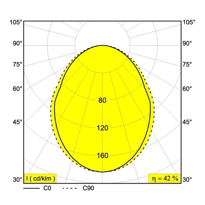 Delta Light M - Led Line He 1 X 21,6W DIM5 Trackverlichting