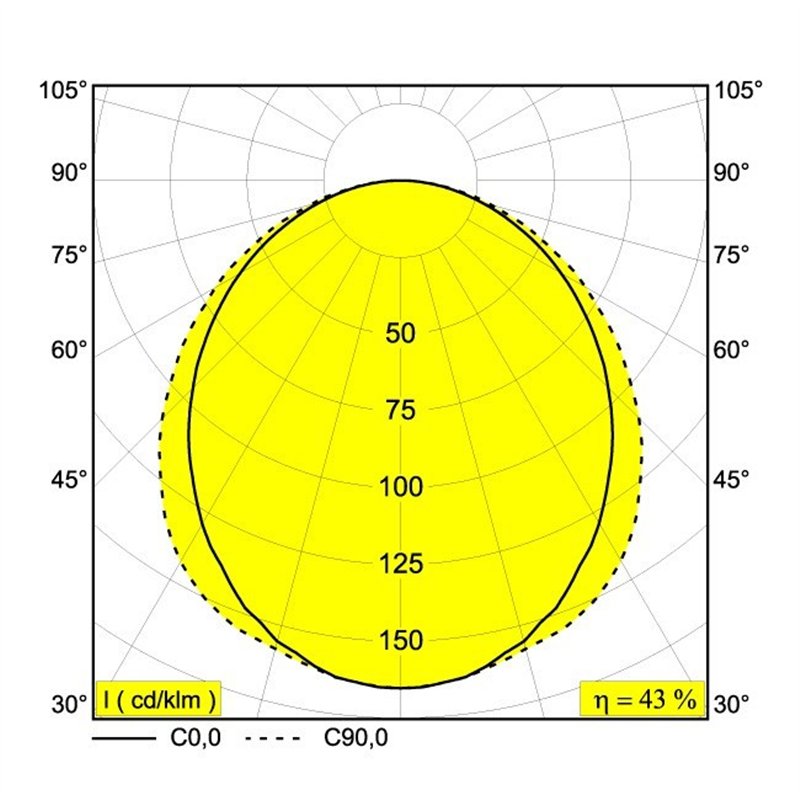 Delta Light M - Led Line He Soft 1 X 11,6W DIM5 Trackverlichting