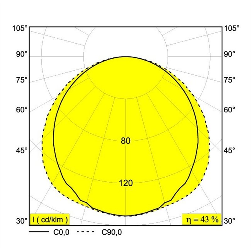 Delta Light M - Led Line He Soft 1 X 14,9W DIM5 Trackverlichting
