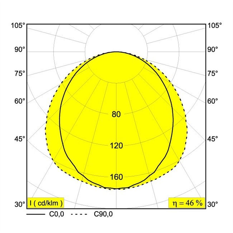 Delta Light M - Led Line He Soft 1 X 17,3W DIM5 Trackverlichting