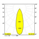 Delta Light M20/M26H - Spy 272 DIM5 Trackverlichting