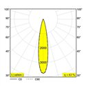 Delta Light M20/M26H - Spy 52 DIM5 Trackverlichting