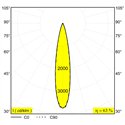 Delta Light Soli - 52 Soft DIM5 Trackverlichting
