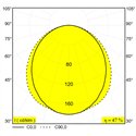 Delta Light M - Led Line He Soft 1 X 11,6W 930 Mdl B