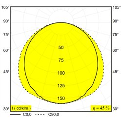 Delta Light M - Led Line He Soft 1 X 14,9W 930 Mdl B