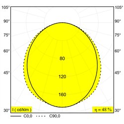 Delta Light M - Led Line He Soft 1 X 9,1W 930 Mdl B