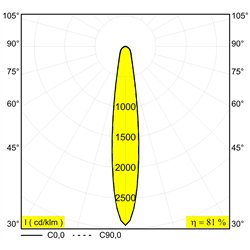 Delta Light M20/M26H - Haloscan Hp Mdl