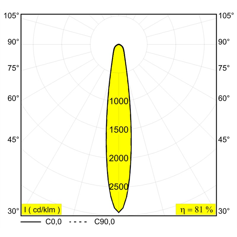Delta Light M20/M26H - Haloscan Hp Soft Mdl