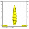 Delta Light M20/M26H - Haloscan Mp Mdl