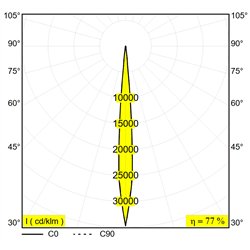 Delta Light M20/M26H - Hedra Mdl