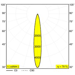 Delta Light M20/M26H - Needle Mdl
