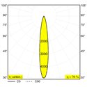 Delta Light M20/M26H - Needle Ok Mdl