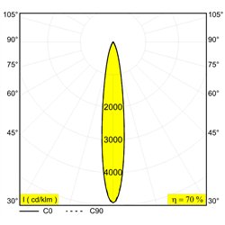 Delta Light M20/M26H - Needle Ok Mdl