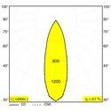 Delta Light M20/M26H - Spy 271 Mdl