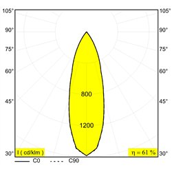 Delta Light M20/M26H - Spy 272 Mdl