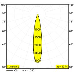Delta Light M20/M26H - Spy 391 L Mdl
