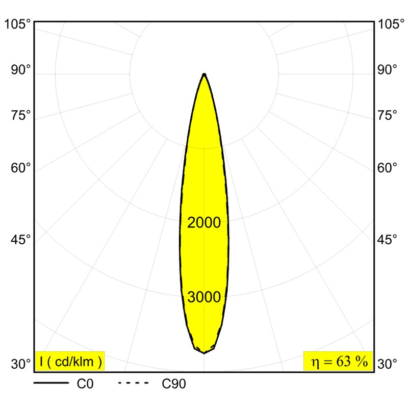 Delta Light M20/M26H - Spy 52 Mdl