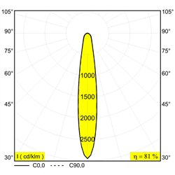 Delta Light M26L - Haloscan Hp Soft Mdl