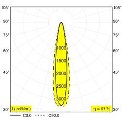 Delta Light M26L - Haloscan Mp Mdl
