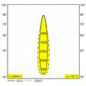 Delta Light M26L - Haloscan Mp Soft Mdl