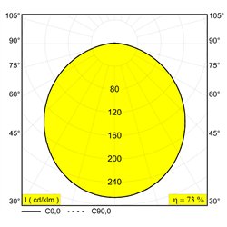 Delta Light M26L - Multinova 30 Mdl