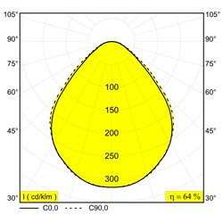 Delta Light M26L - Multinova 30 Prism Mdl