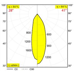 Delta Light M26L - Odron 2 93028/41 Mdl