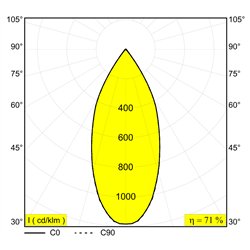 Delta Light M26L - Punk 39 Mdl