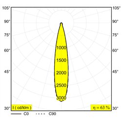 Delta Light M26L - Spy 391 L Mdl