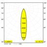 Delta Light M26L - Spy 392 Mdl