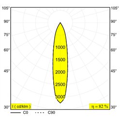 Delta Light M52 - Spy 391 Mdl