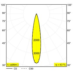 Delta Light M52 - Spy 52 Mdl