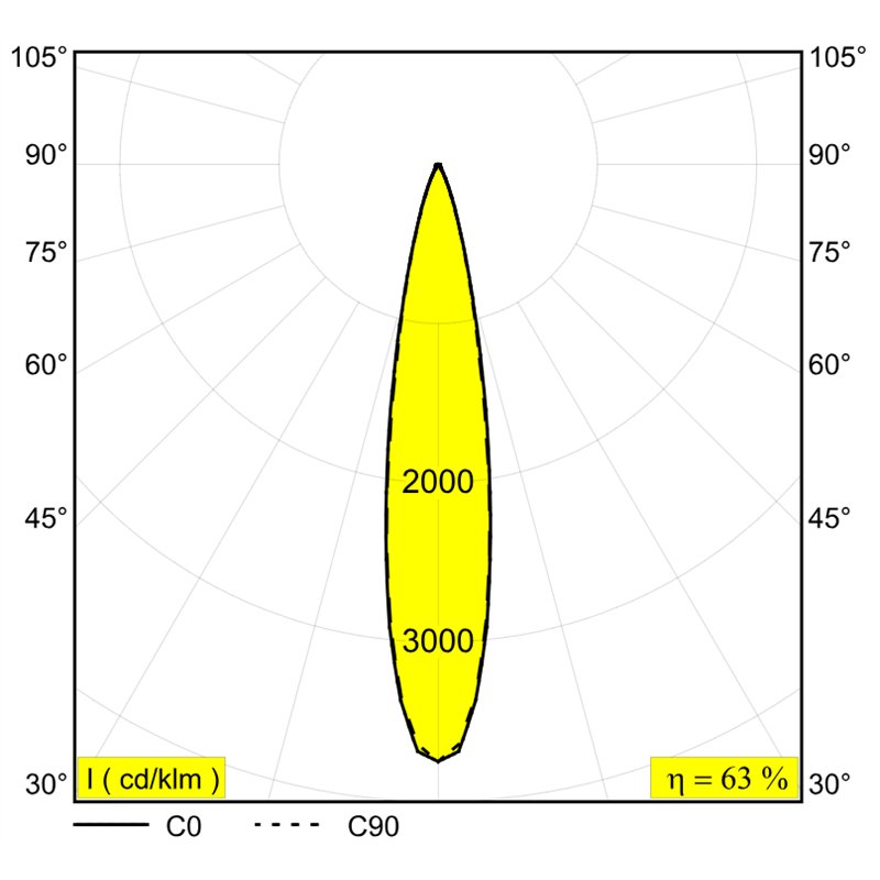 Delta Light M52 - Spy 52 Mdl